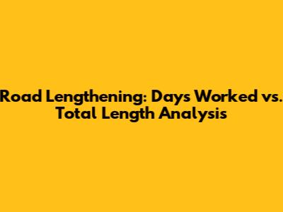 Road Lengthening: Days Worked vs. Total Length Analysis