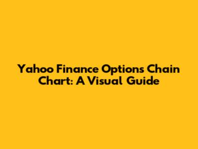 Yahoo Finance Options Chain Chart: A Visual Guide